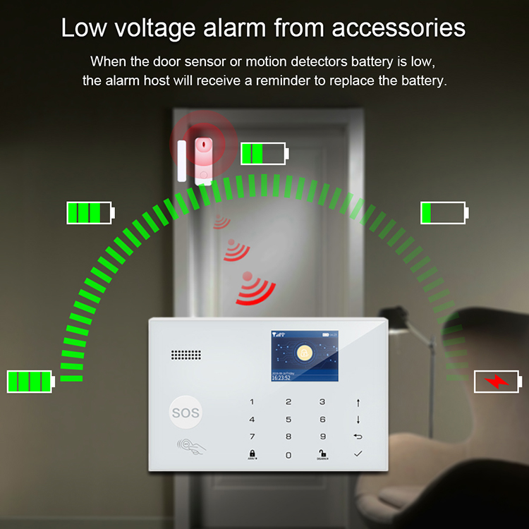 Tuya Wifi GSM 433MHz Anti-Intr - Home Security Zones avaliação e preço