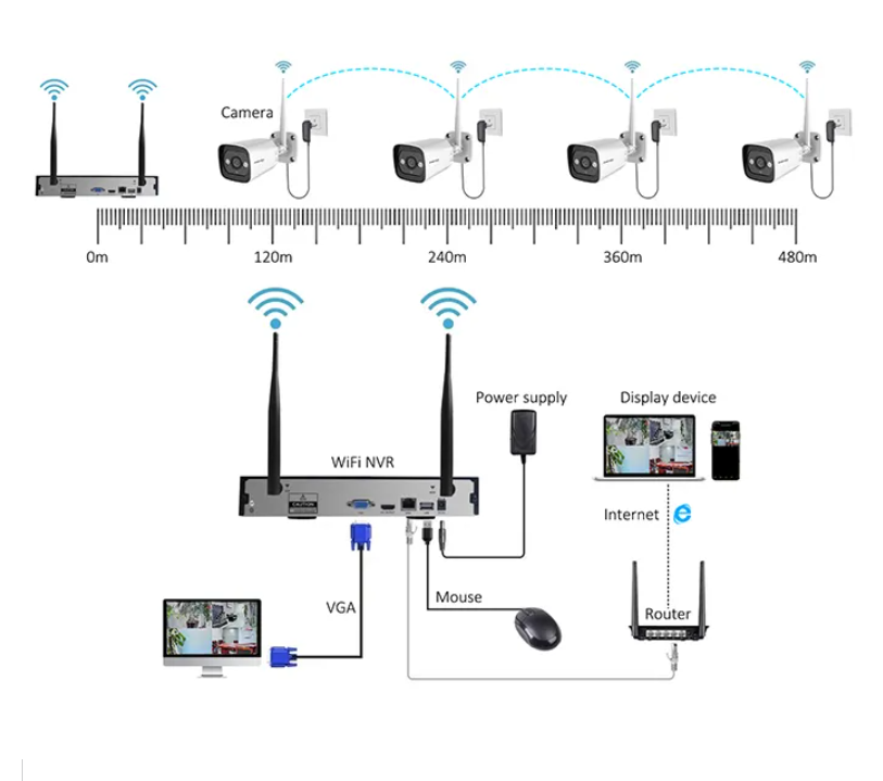 High Tech 3mp 2ch 4ch 8ch 4 Ch - Home Security With Cameras avaliação e preço
